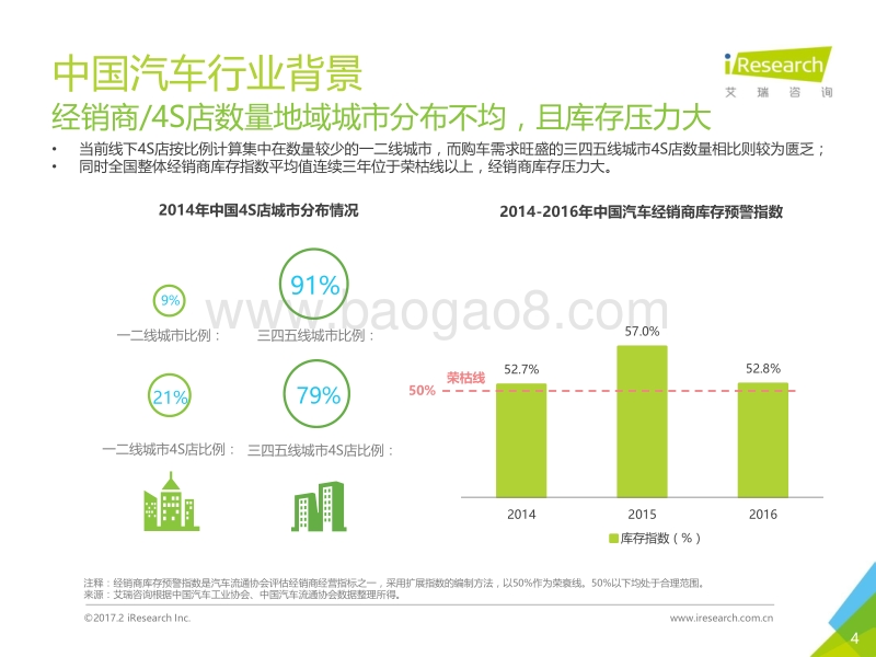 2017年中国新车电子商务行业白皮书.pdf_第4页