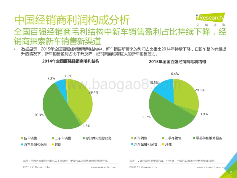 2017年中国新车电子商务行业白皮书.pdf_第5页