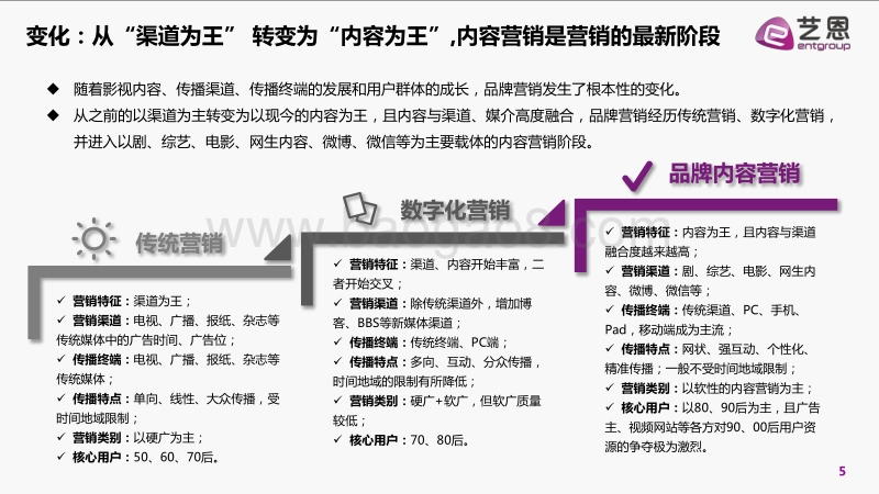 内容即营销——互联网时代的品牌内容营销白皮书.pdf_第5页