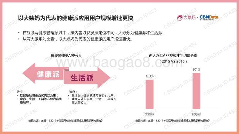 2017中国女性生理健康白皮书.pdf_第5页