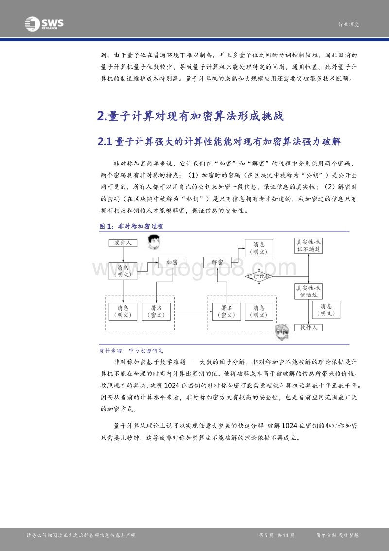 量子技术应用专题系列报告之一：量子计算来了，区块链还安全吗？.pdf_第5页