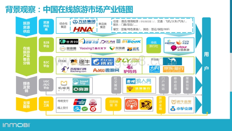 旅游行业移动营销洞察：航空和酒店行业洞察趋势分析和未来展望.pdf_第4页
