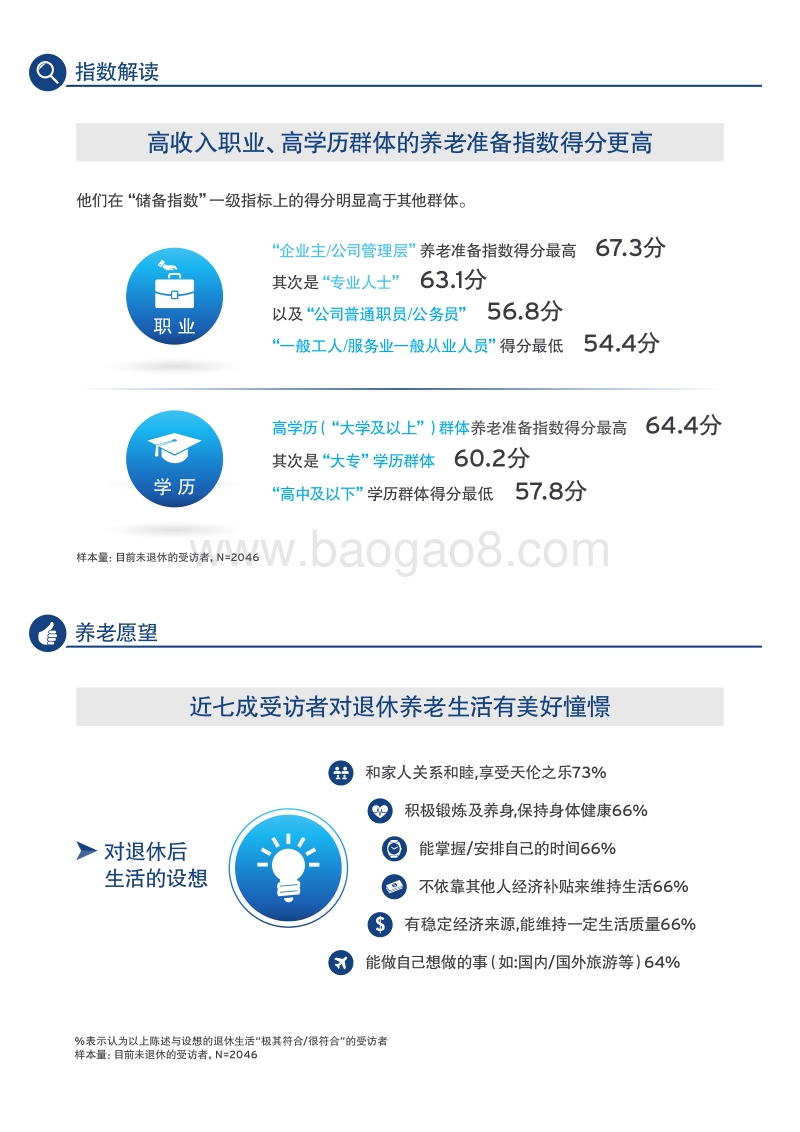 2015年中国居民养老准备洞察报告.pdf_第4页
