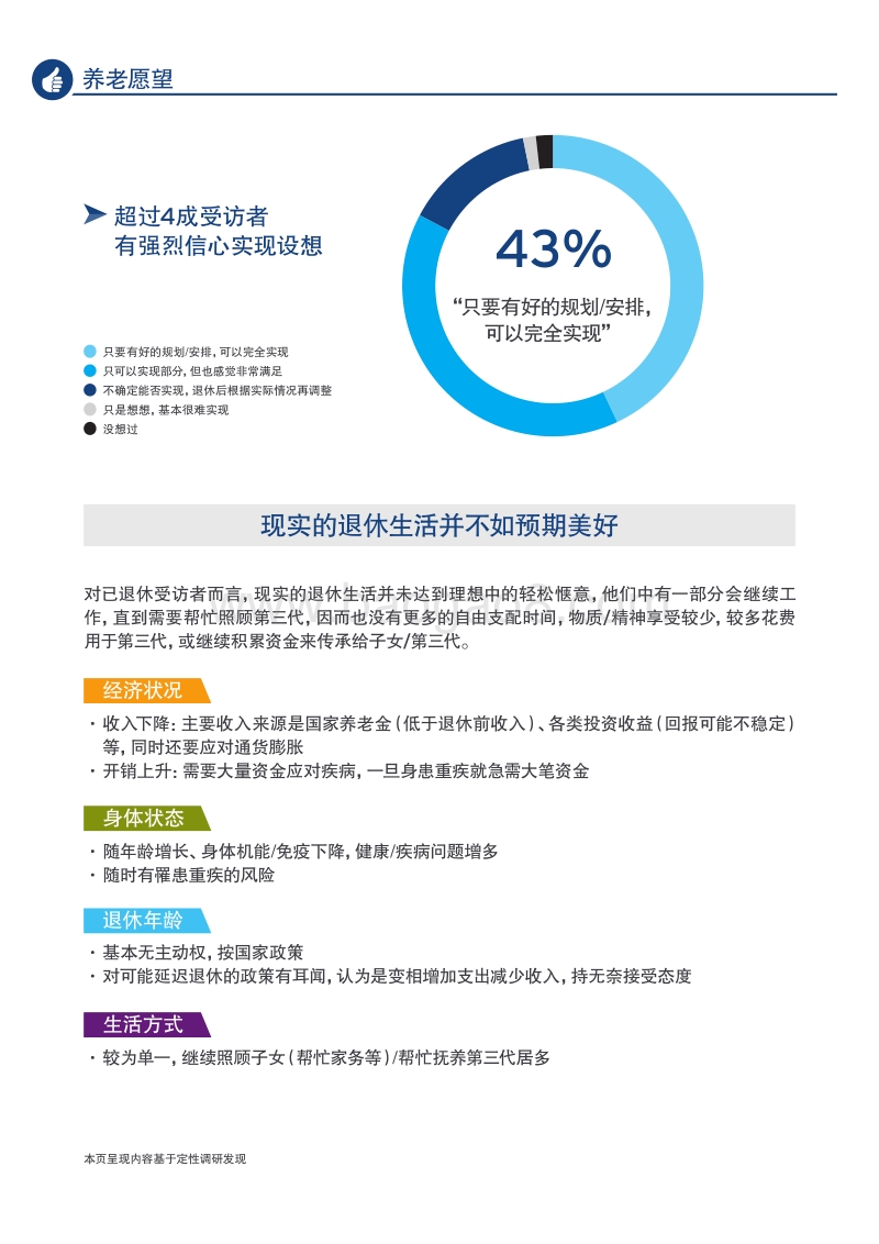 2015年中国居民养老准备洞察报告.pdf_第5页