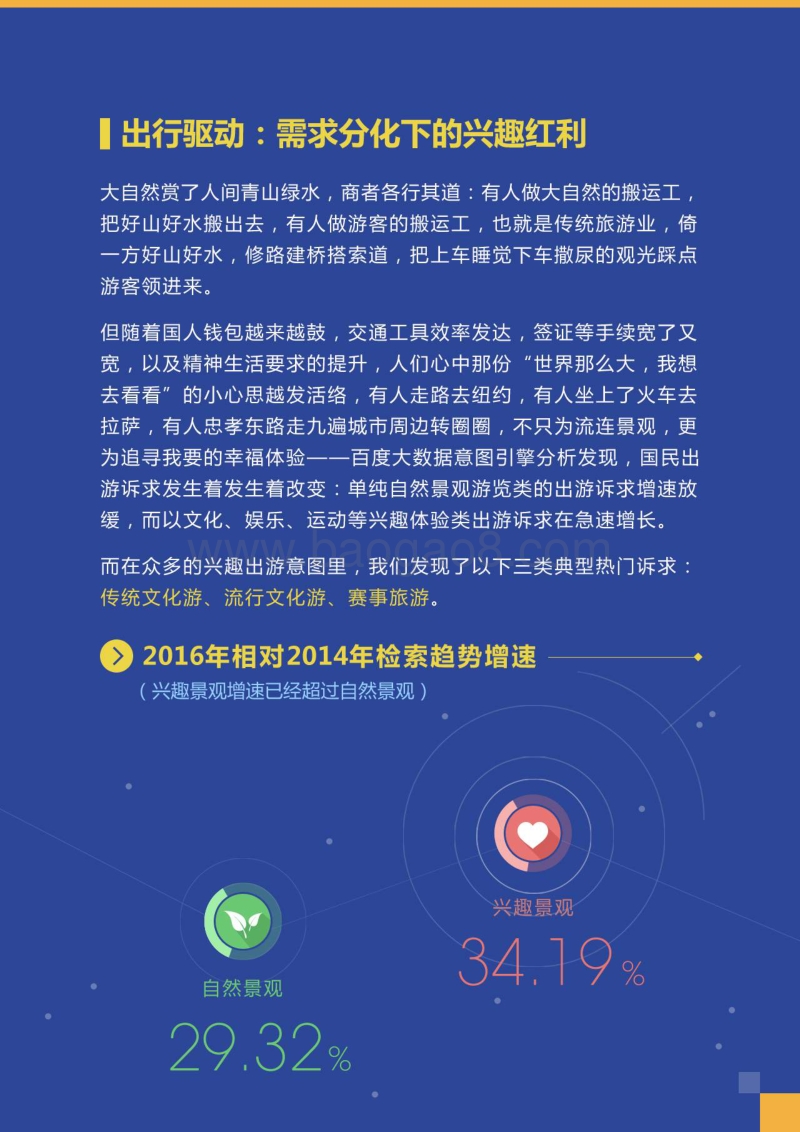 2017百度旅游行业报告——千万幸福，各游所爱.pdf_第4页