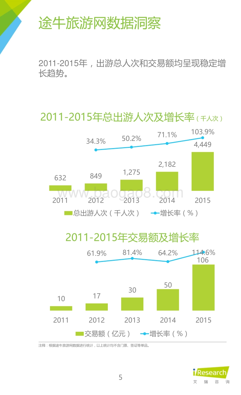 2016年中国在线旅游平台白皮书.pdf_第5页