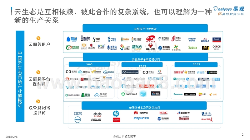 2018中国云计算产业生态图谱研究报告.pptx_第2页