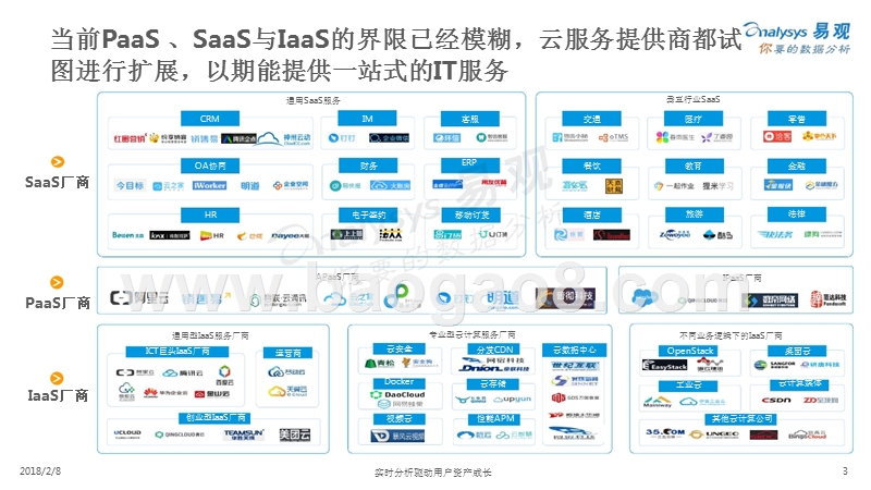 2018中国云计算产业生态图谱研究报告.pptx_第3页