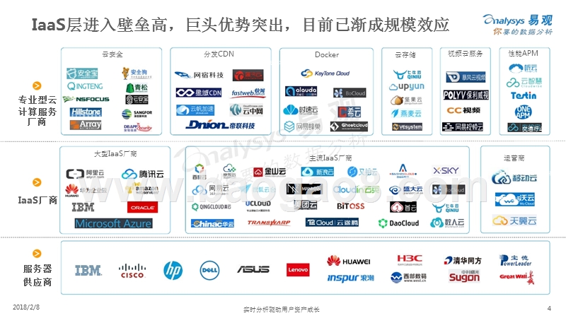2018中国云计算产业生态图谱研究报告.pptx_第4页
