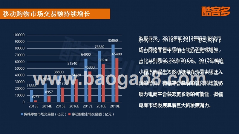 首份小程序电商行业生态数据研究报告.pptx_第3页