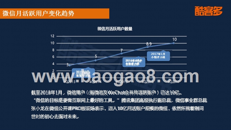 首份小程序电商行业生态数据研究报告.pptx_第5页