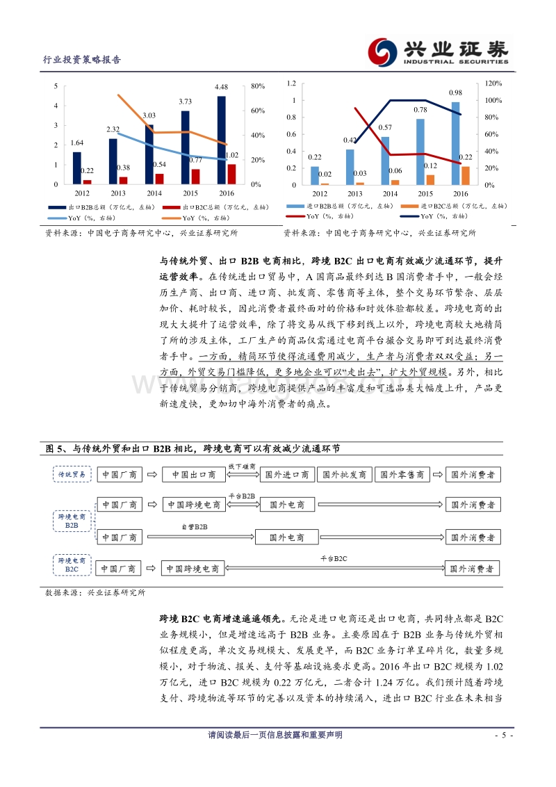 2018年社服投资策略系列之四：跨境电商引领中国质造，一老一少带动体育养老.pdf_第5页