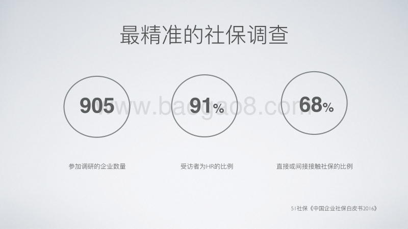 2016中国企业社保白皮书.pdf_第4页