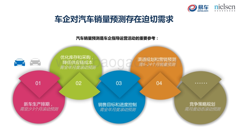 2016-2020中国乘用车市场销量预测白皮书.pdf_第3页