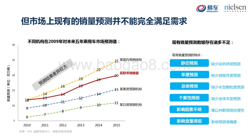 2016-2020中国乘用车市场销量预测白皮书.pdf_第4页