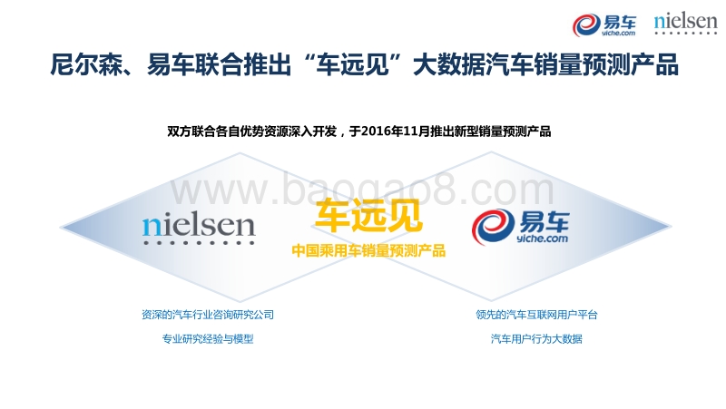 2016-2020中国乘用车市场销量预测白皮书.pdf_第5页