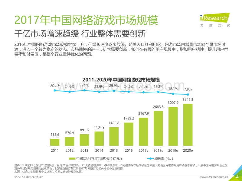 2017年中国网络游戏社会化分发白皮书.pdf_第4页