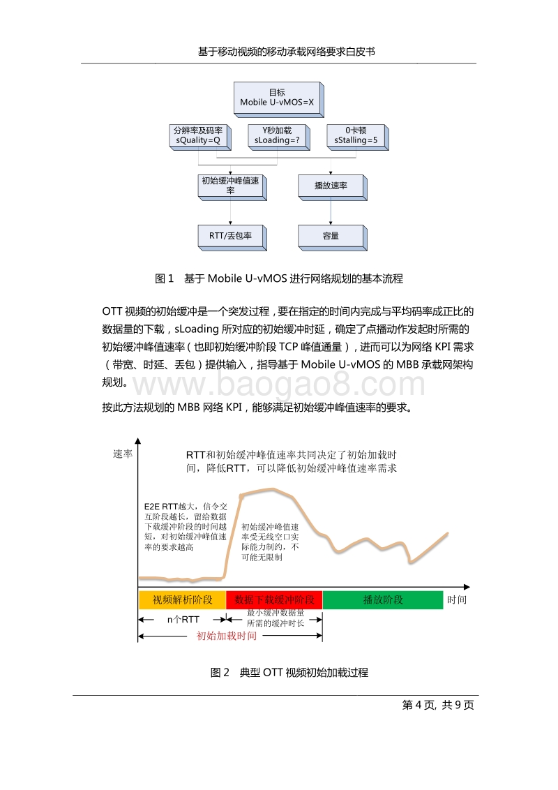 基于移动视频的移动承载网络要求白皮书.pdf_第4页