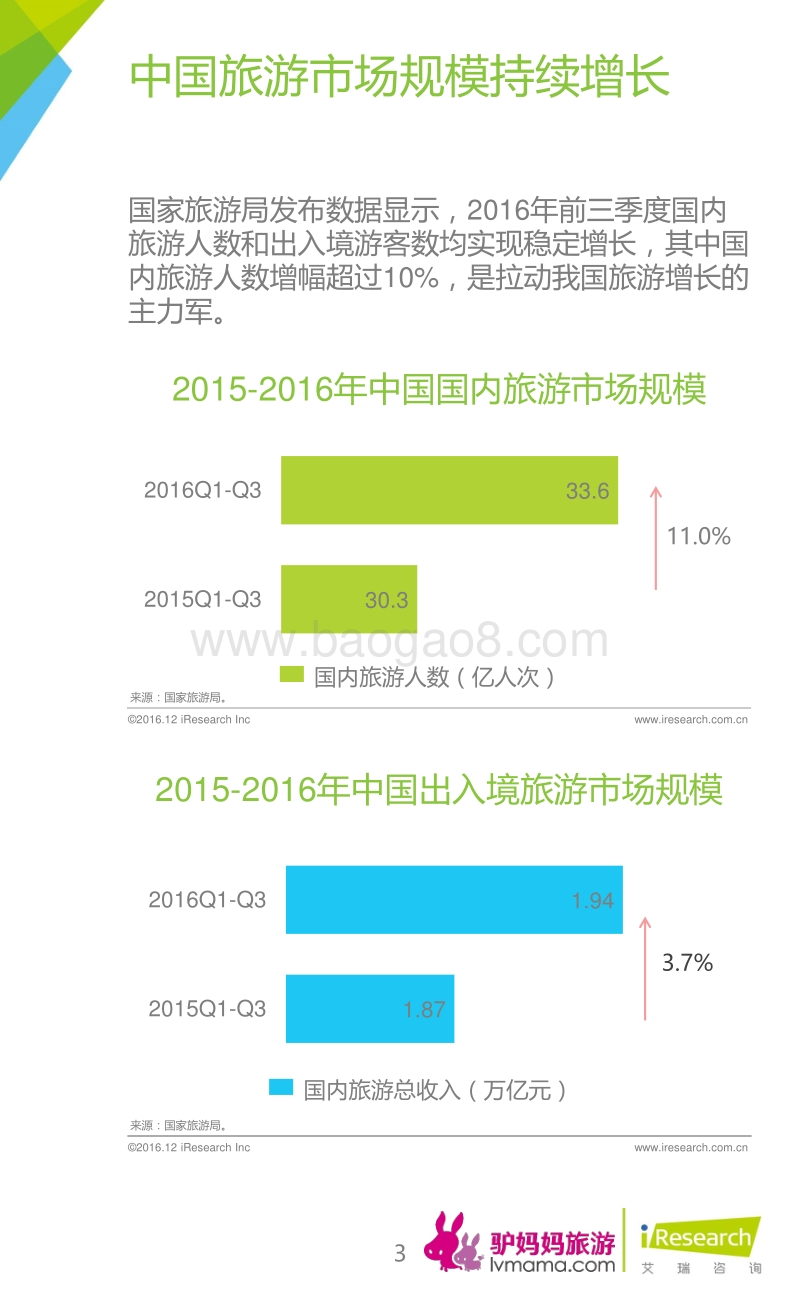 2016年中国温泉旅游白皮书.pdf_第3页