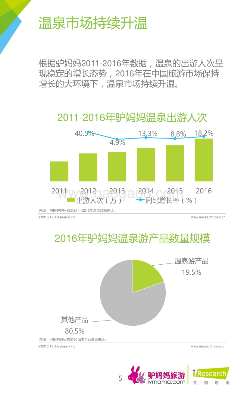 2016年中国温泉旅游白皮书.pdf_第5页