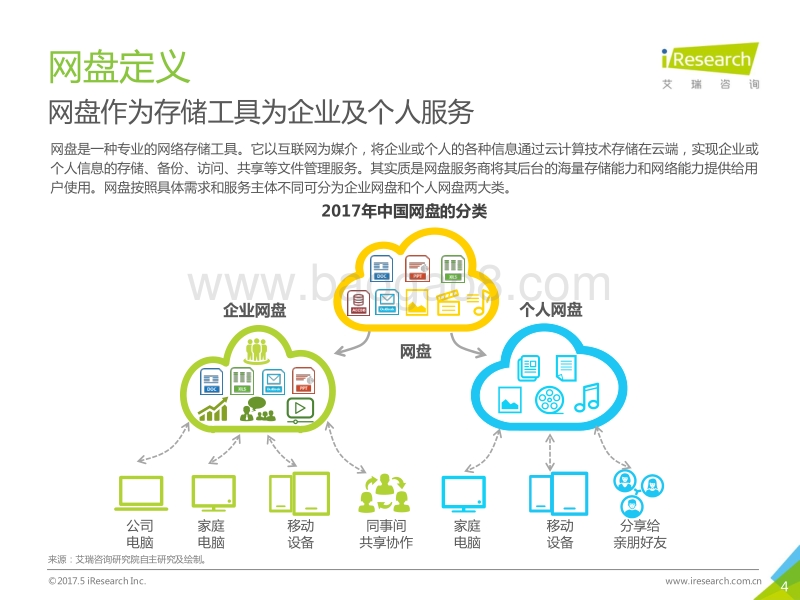2017年中国企业网盘行业发展白皮书.pdf_第4页