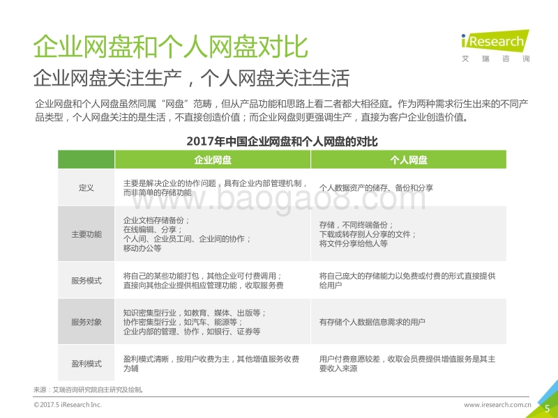 2017年中国企业网盘行业发展白皮书.pdf_第5页