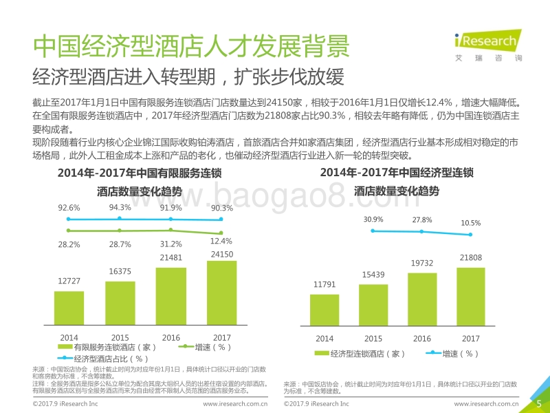 2017年中国经济型酒店人才发展白皮书.pdf_第5页