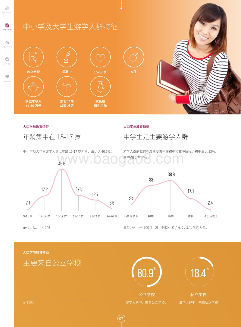 2016国际游学白皮书.pdf_第2页