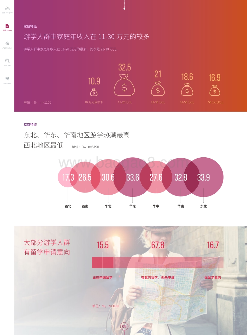 2016国际游学白皮书.pdf_第3页