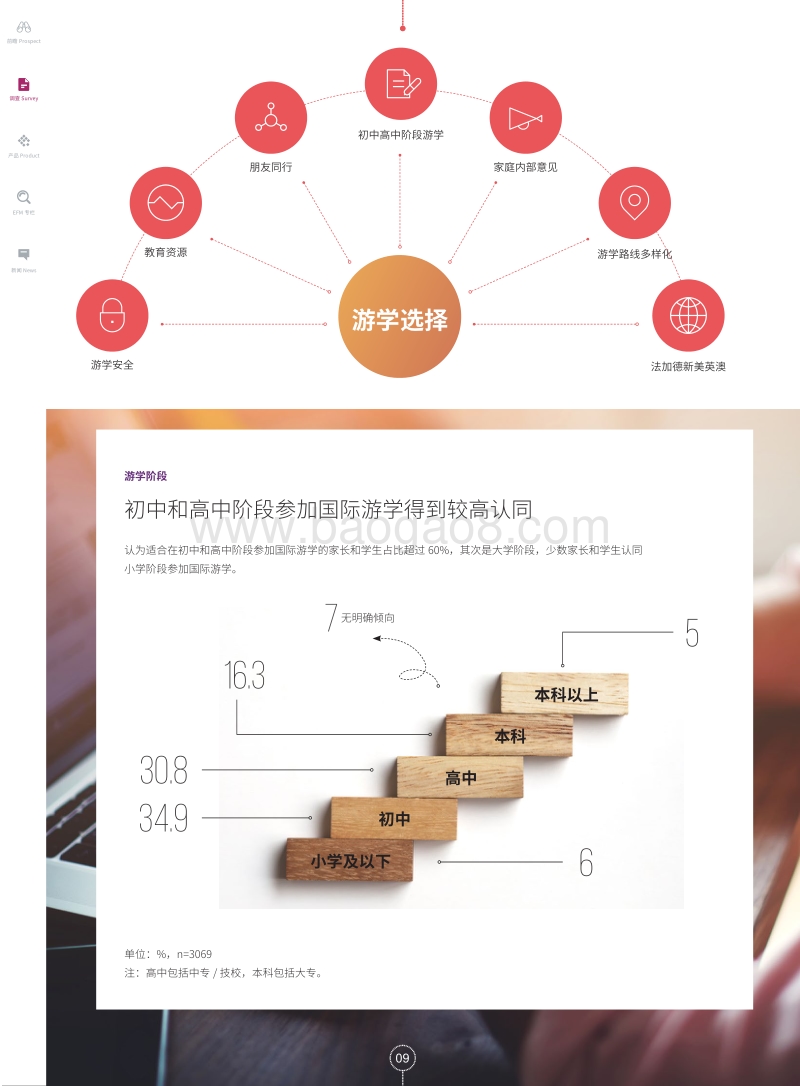 2016国际游学白皮书.pdf_第4页