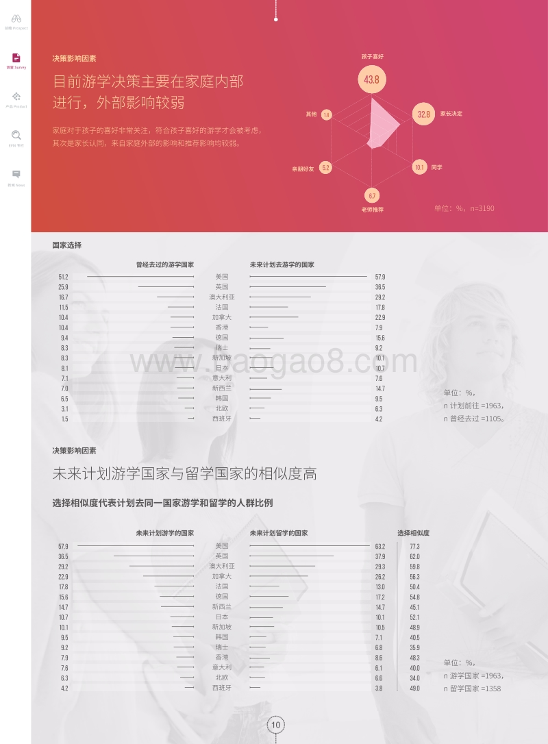 2016国际游学白皮书.pdf_第5页