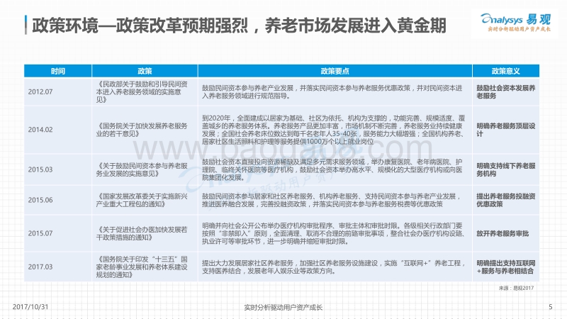 2017中国互联网居家养老服务专题分析.pdf_第5页