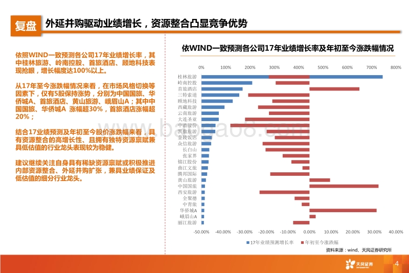 旅游行业2017年H1中期策略：消费升级下的互联网融合&旅游资源整合.pdf_第4页