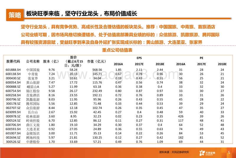 旅游行业2017年H1中期策略：消费升级下的互联网融合&旅游资源整合.pdf_第5页