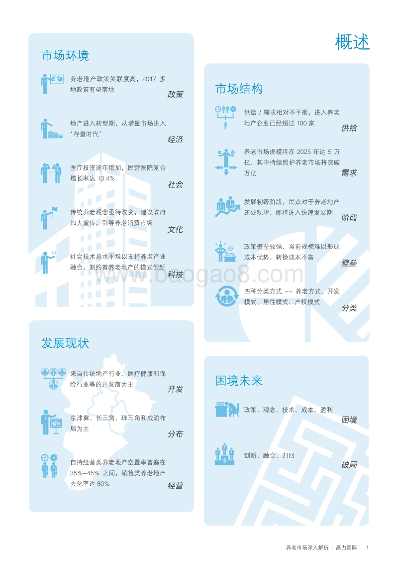 养老地产深度解析报告：夕阳十里，朝阳在前.pdf_第2页