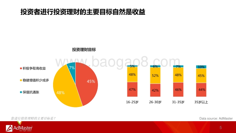 P2P投资者行为白皮书.pdf_第5页