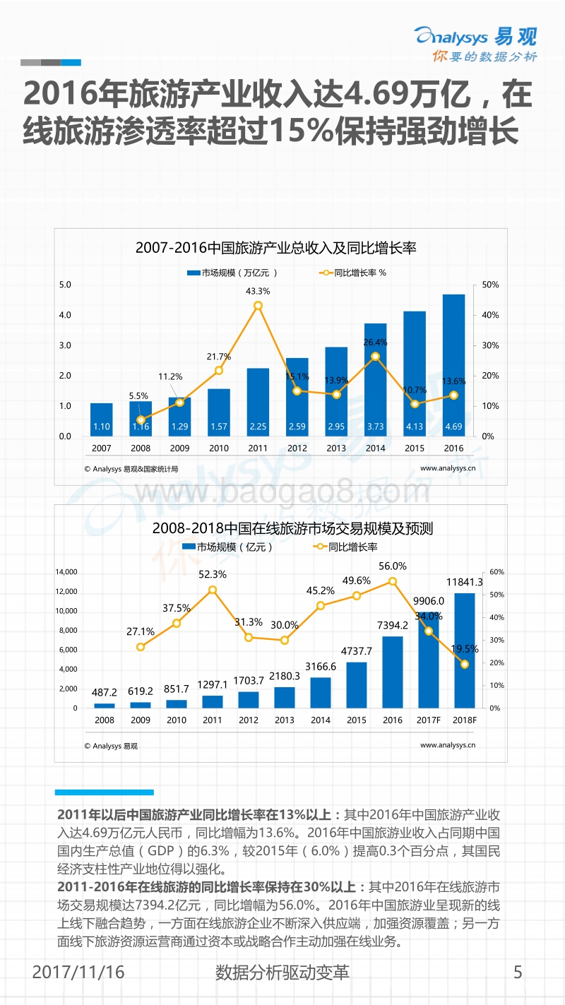 2017中国在线度假旅游市场专题分析.pdf_第5页