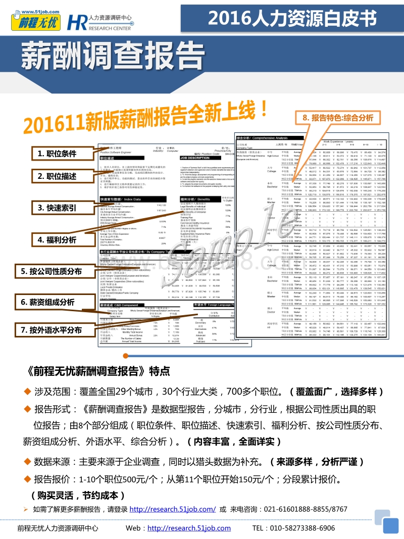 2016人力资源白皮书.pdf_第2页
