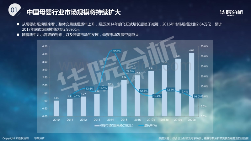 2017母婴人群白皮书.pdf_第4页