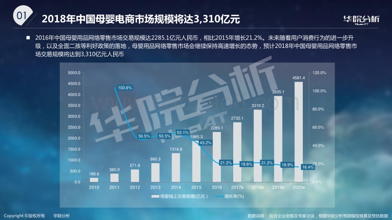 2017母婴人群白皮书.pdf_第5页
