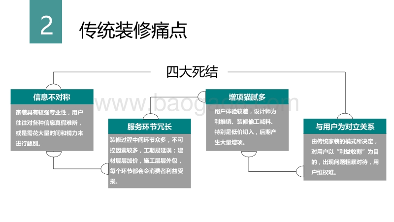 2016年互联网家装白皮书.pdf_第5页