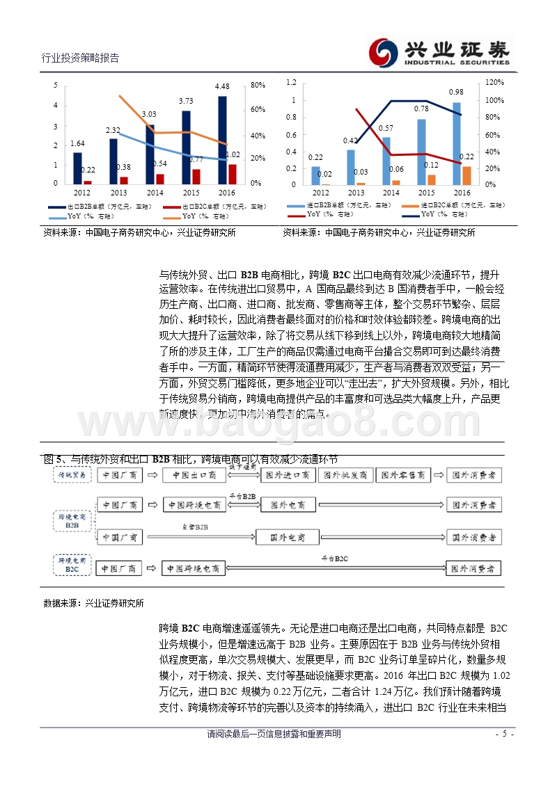 2018年社服投资策略系列之四：跨境电商引领中国质造，一老一少带动体育养老.pptx_第5页