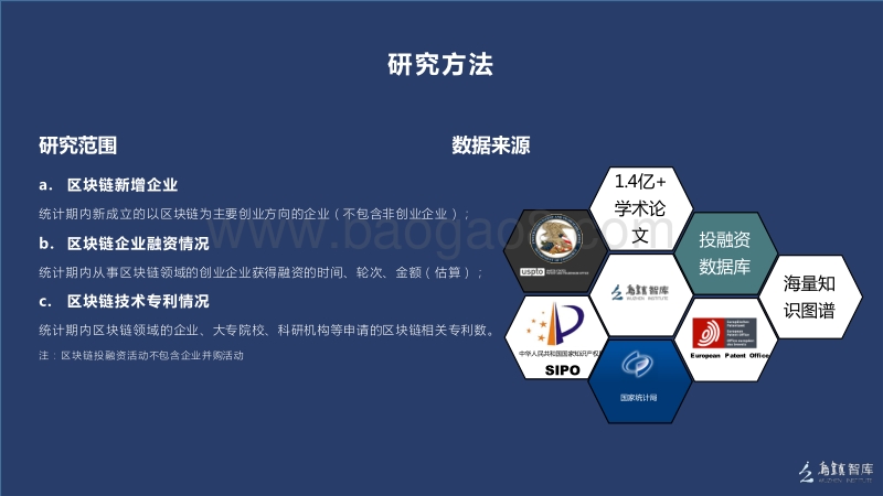 2017中国区块链产业发展白皮书.pdf_第3页