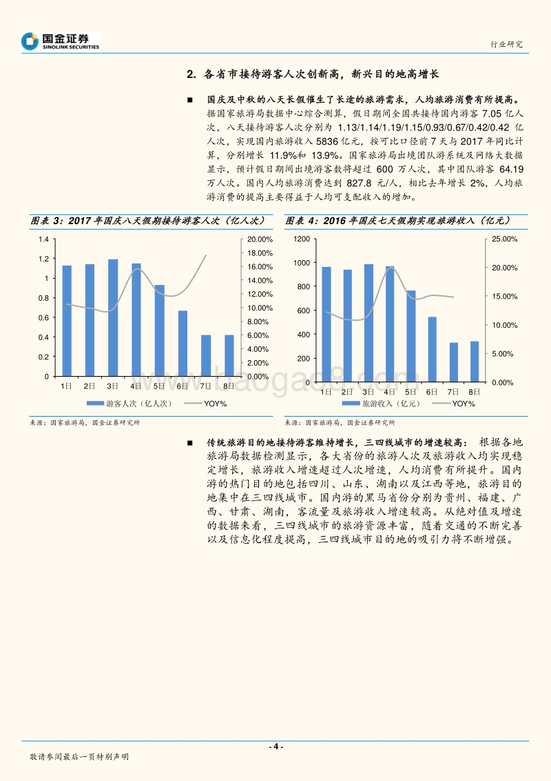 旅游行业景气度报告之二：2017国庆数据点评：传统景区现分化，休闲度假冷思考.pdf_第4页