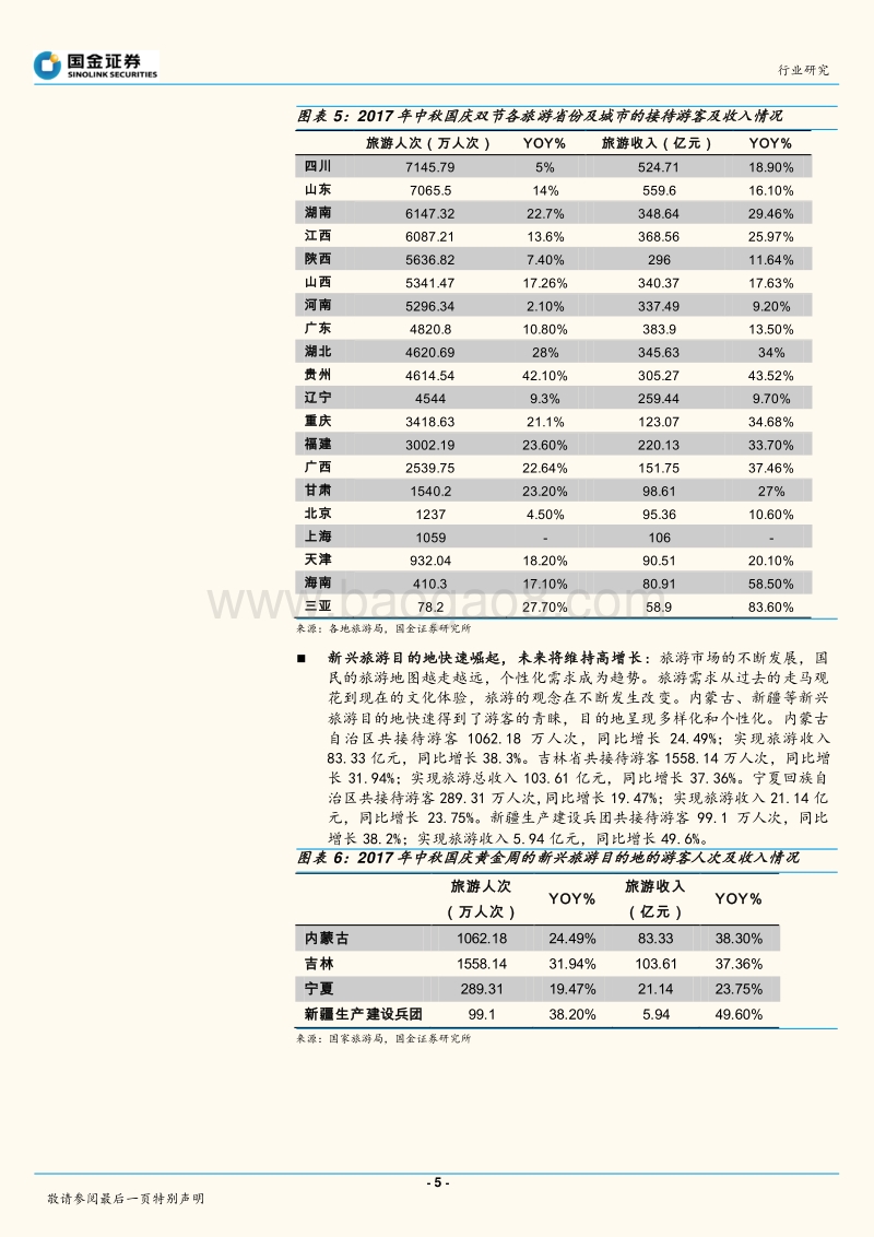 旅游行业景气度报告之二：2017国庆数据点评：传统景区现分化，休闲度假冷思考.pdf_第5页
