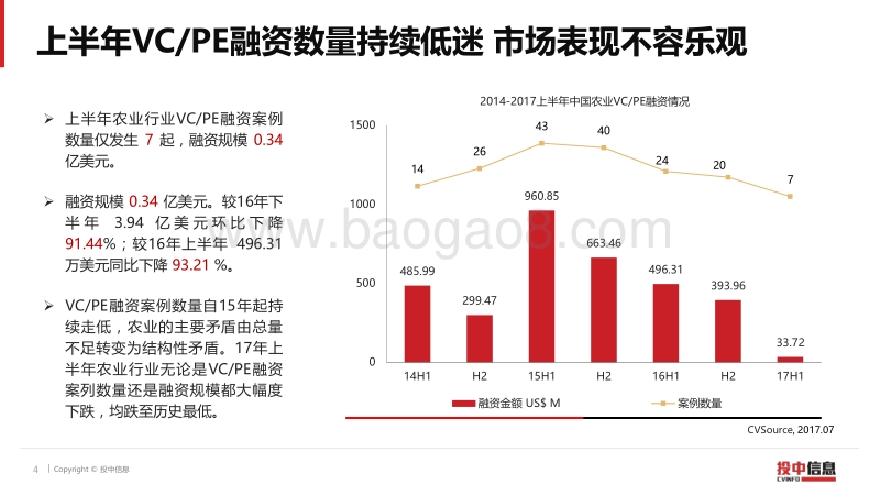 2017上半年农业行业数据报告.pdf_第4页