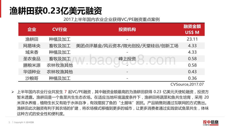 2017上半年农业行业数据报告.pdf_第5页