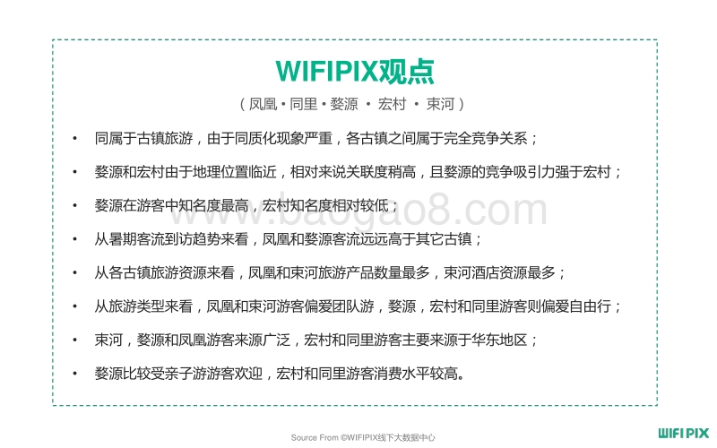 古镇旅游数据分析报告.pdf_第2页