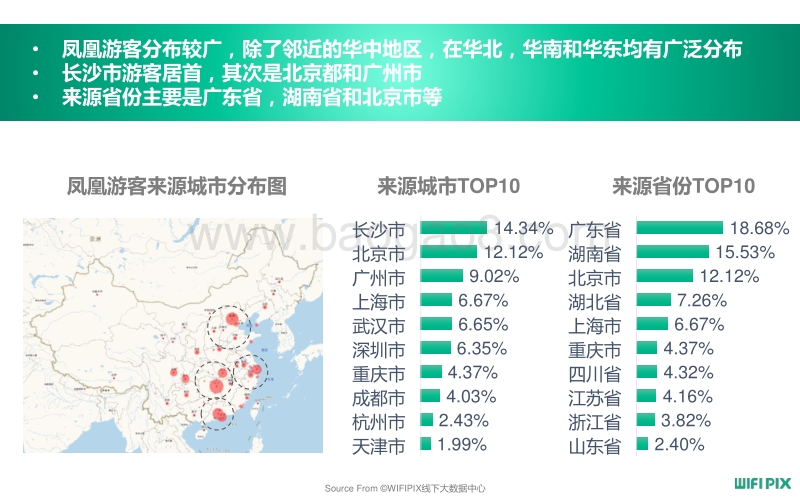 古镇旅游数据分析报告.pdf_第4页