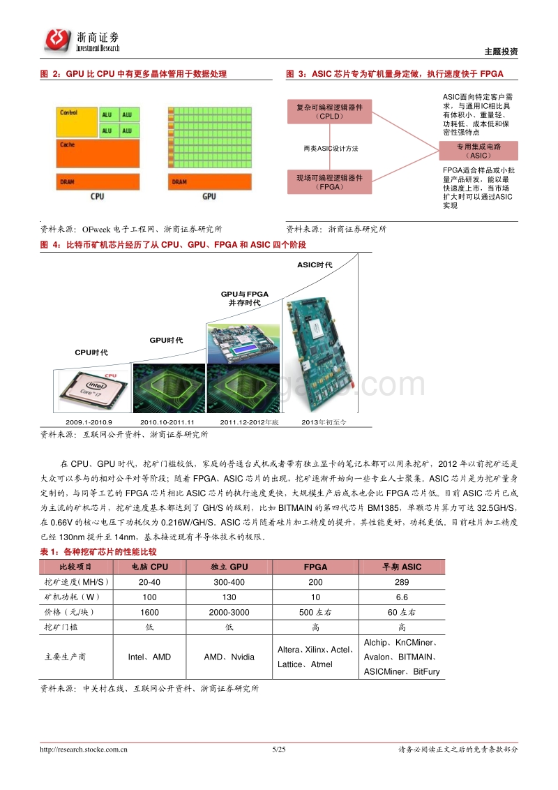 “问道”比特币，国内区块链投资柳暗花明.pdf_第5页